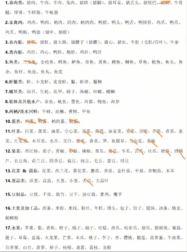 把你不喜欢吃的都划掉 你就知道你多么挑食了 ​​​