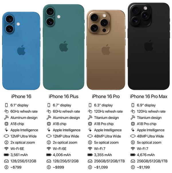 [机智][what]苹果iPhone 16系列配置与价格曝光，无脑选Pro Ma