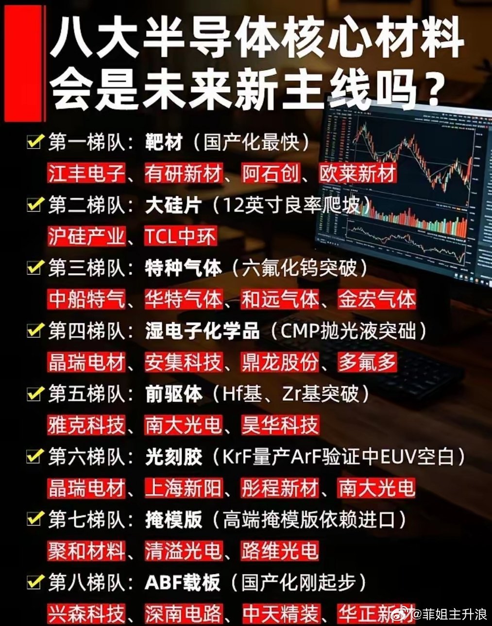 八大半导体核心材料全梳理，下一轮行情主线？半导体产业链自主可控长期逻辑不变，上游