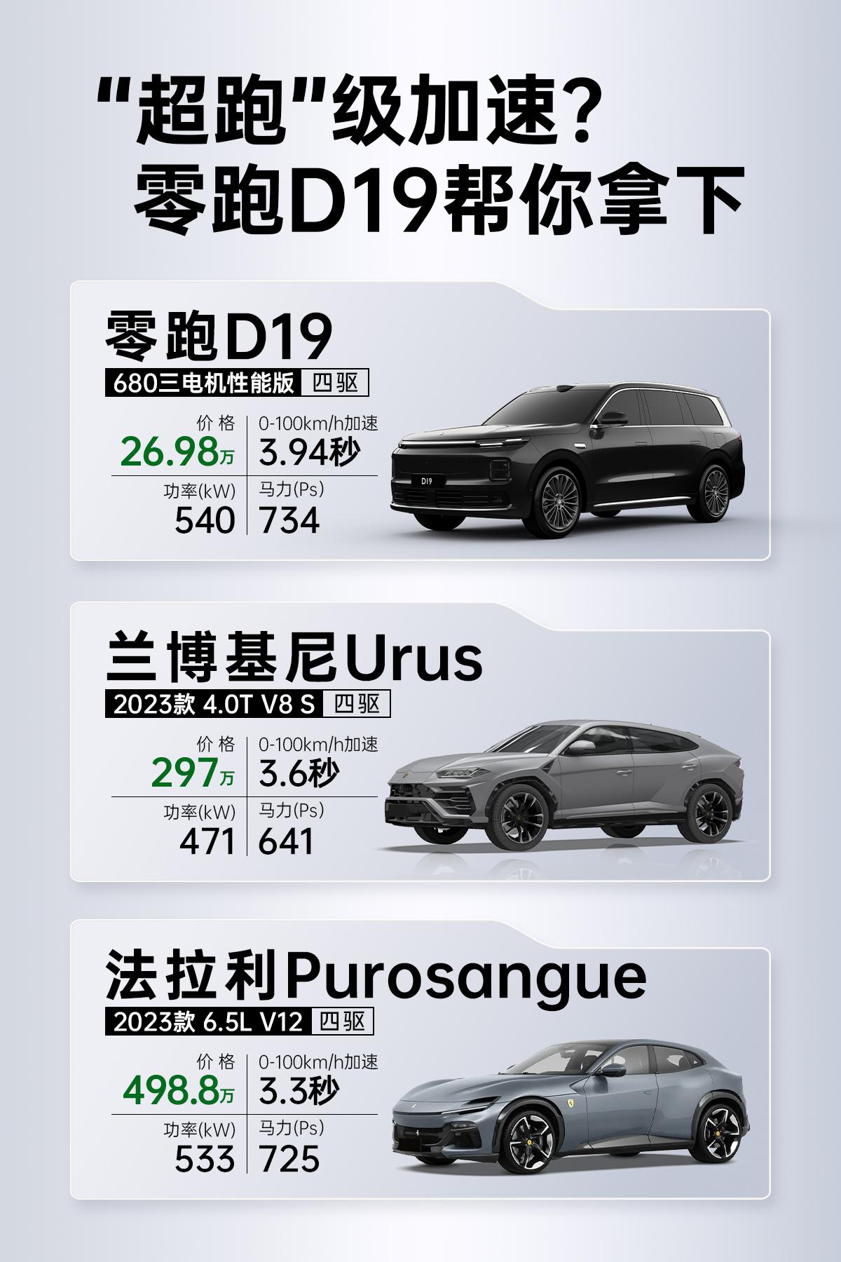 25万级SUV零百都能进入4秒内，和百万级超跑掰手腕了？
最近跟几个爱车的朋友聊