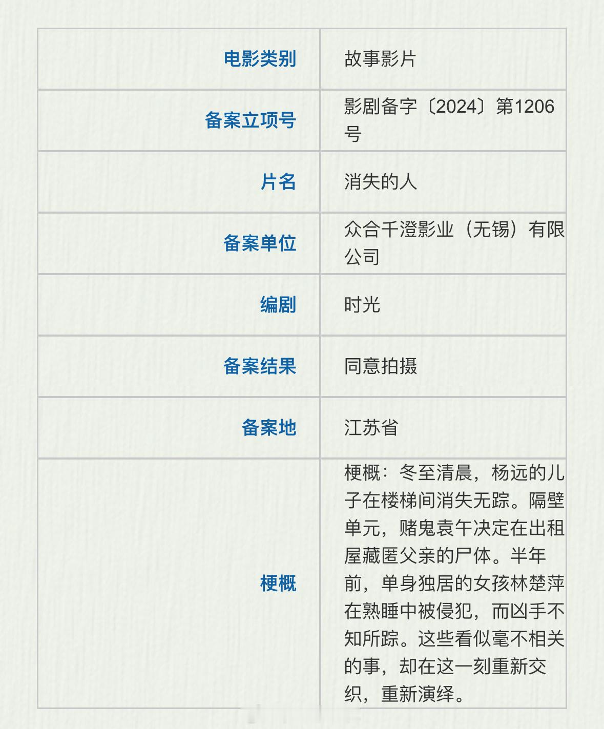 电影《消失的人》 出品：众合千澄改编自小说《海葵》导演、编剧：程伟豪《关于我和鬼