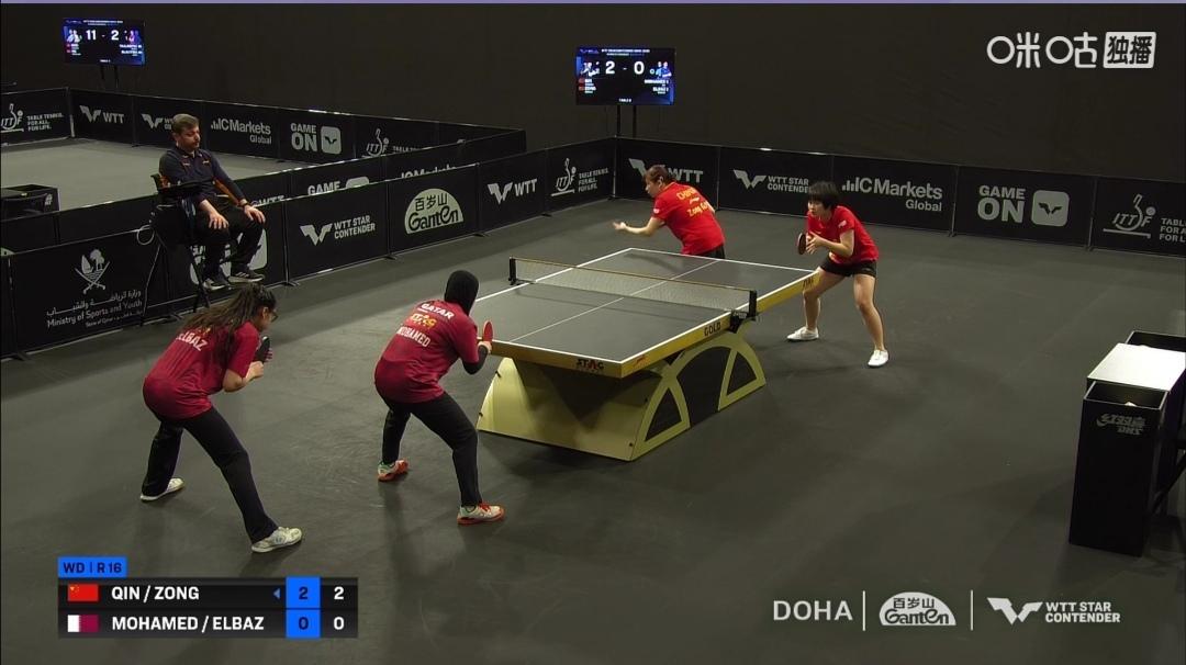 国乒小将覃、纵女双晋级八强！


多哈球星挑战赛，女双1/8决赛
国乒小将覃予萱