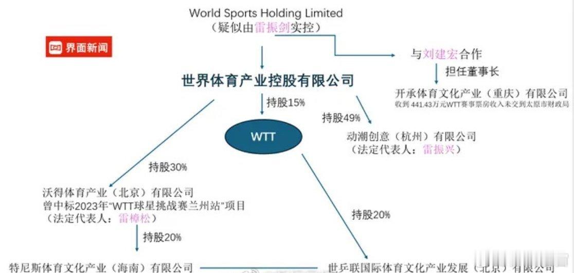 追踪WTT商业化之路 但凡给运动员多发点奖金呢 