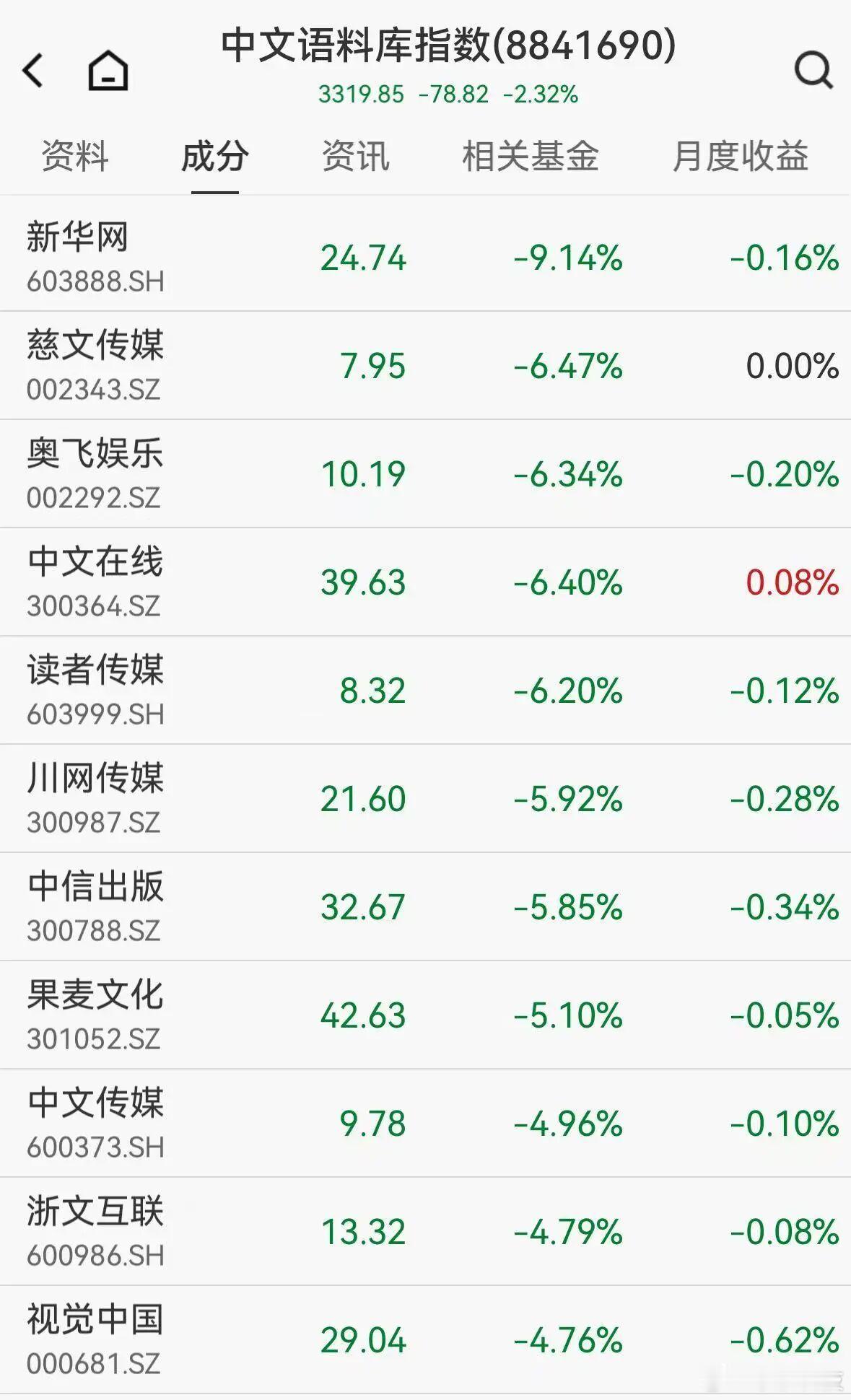 【多个Seedance概念股跳水，Seedance2.0概念股梳理】据21世纪经
