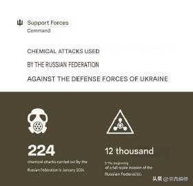 俄乌战争中俄军使用危险化学物质超过12000次
近日，乌克兰军队总参谋部发布消息