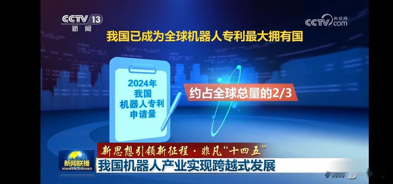 我国机器人产业实现跨越式发展
中国机器人专利数量全球领先，约占全球总量的2/3，