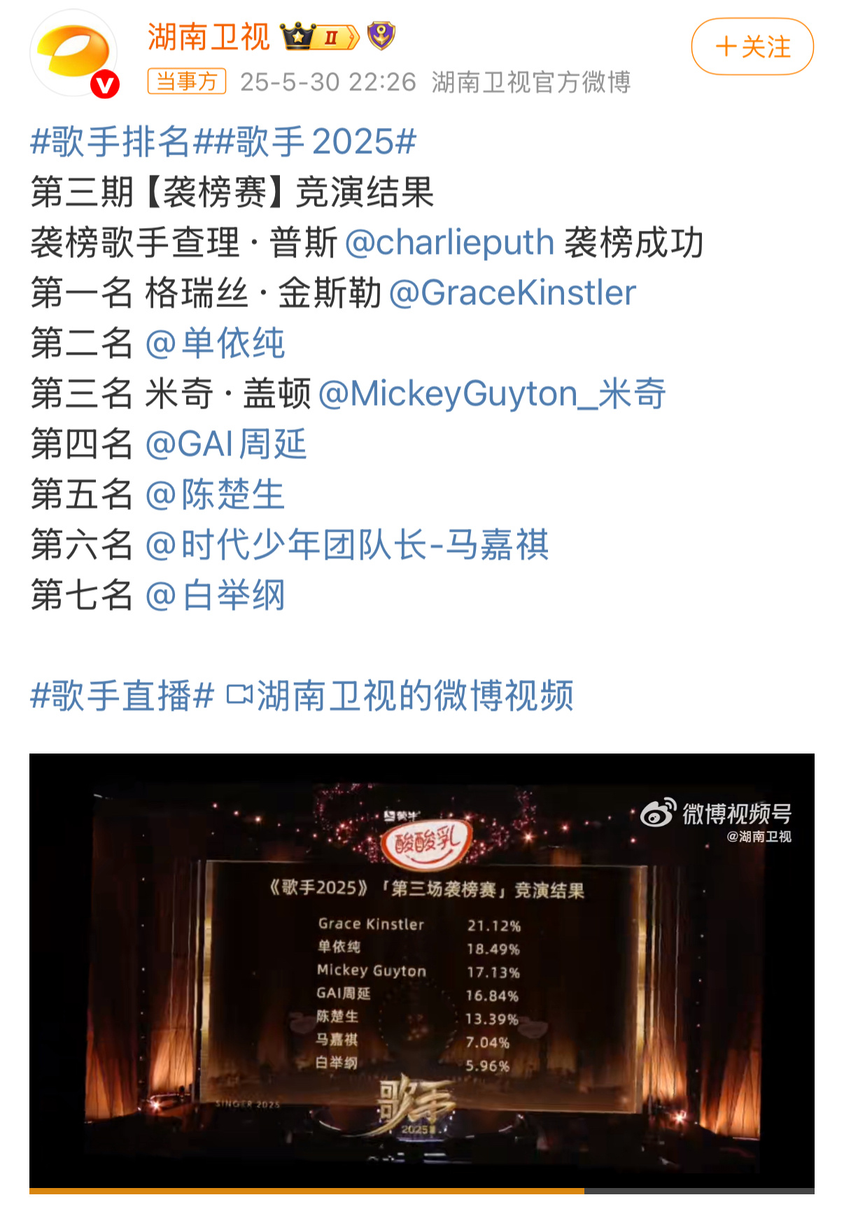 歌手排名 歌手2025首场袭榜赛排名：第一名：Grace第二名：单依纯第三名：M