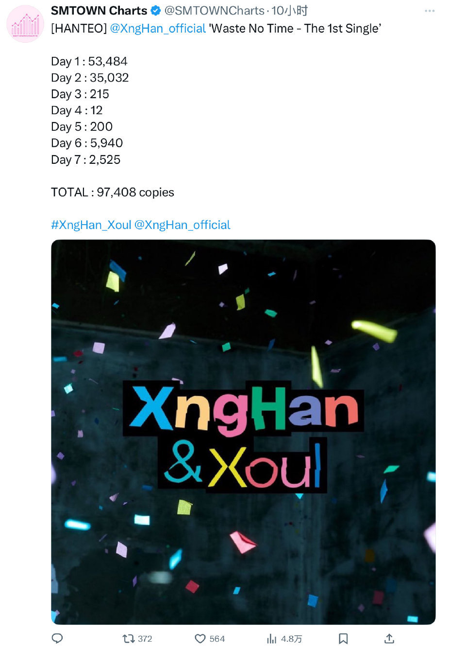 洪承汉solo出道专首周初动97408 什么水平 ​​​