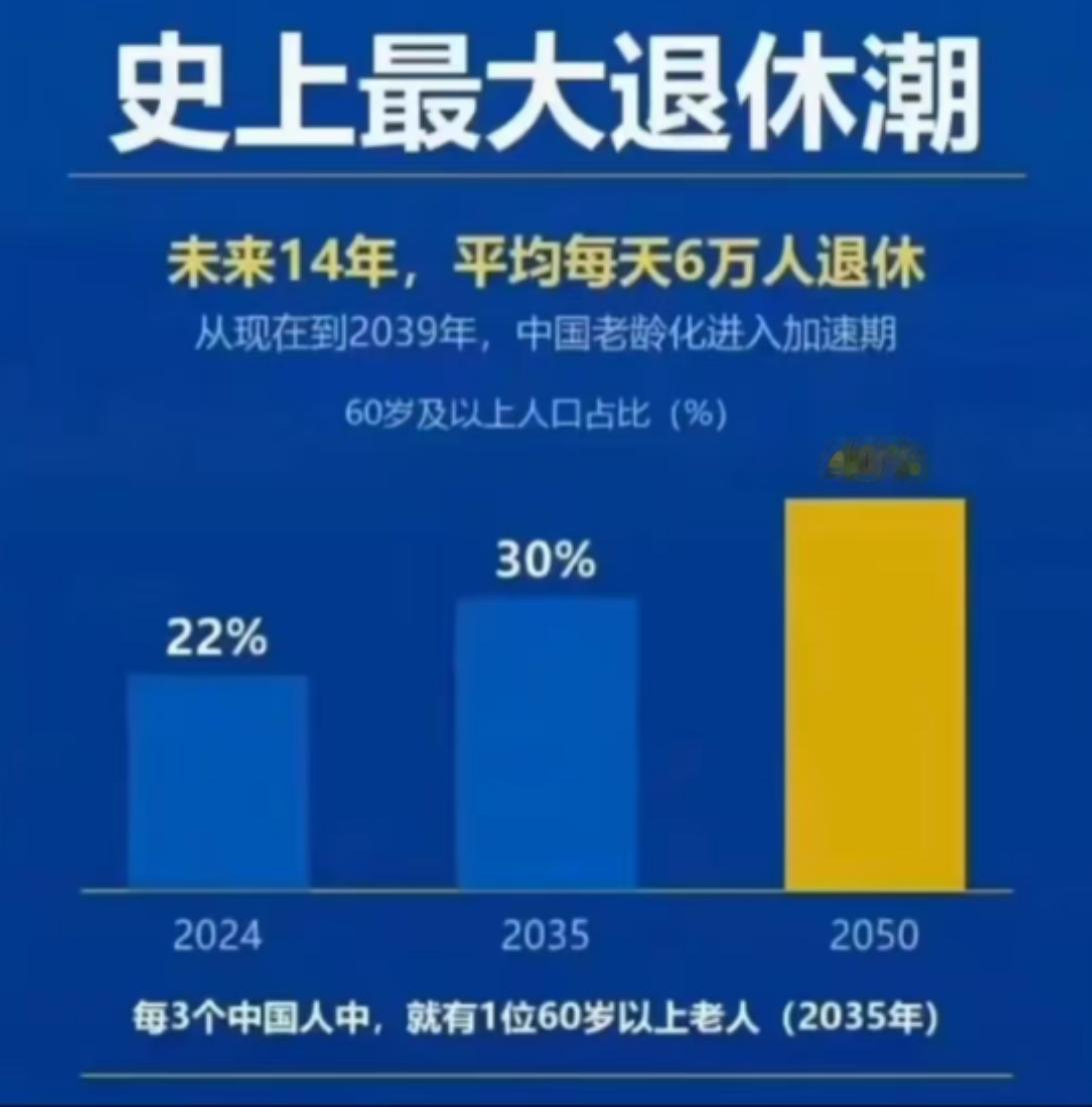 说个扎心的事情，史上最大的退休潮真的已经在路上了… 接下来我们的养老金体系可能会