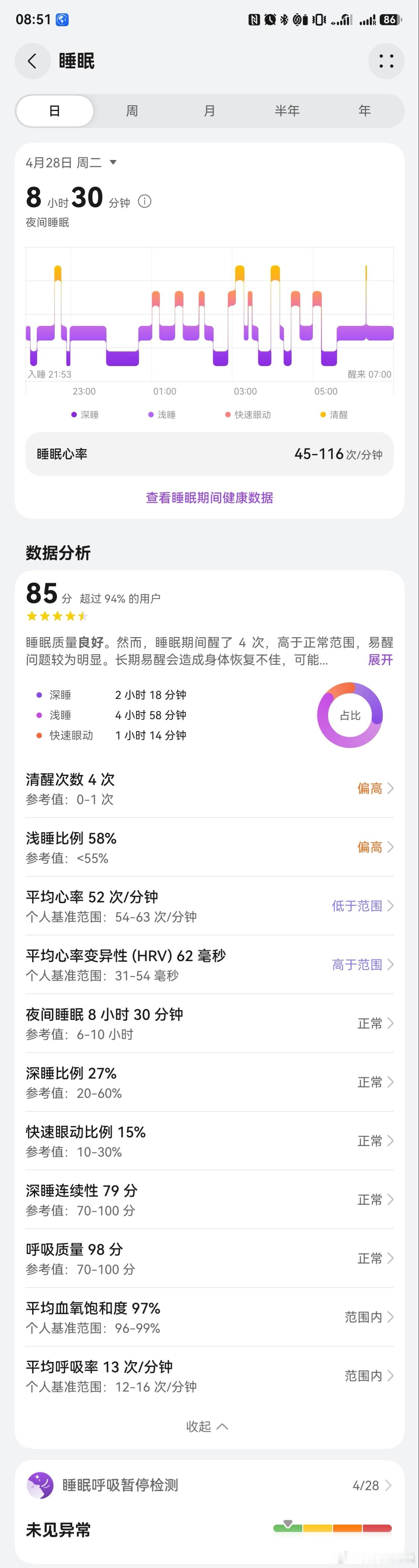 你们开始睡觉我开始干活了昨晚睡得不错
