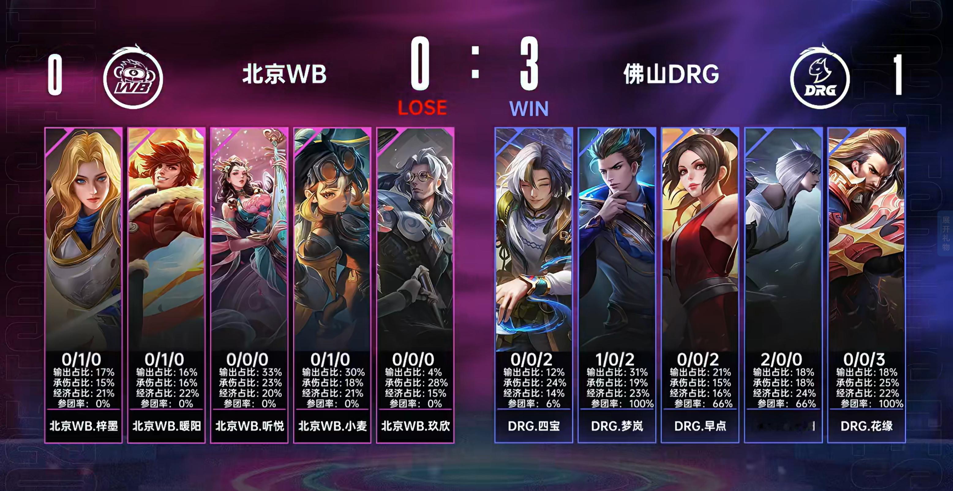 ｜DRG 1:0 WB收放自如，运营制胜  DRG15分钟就用三个人头结束比赛，