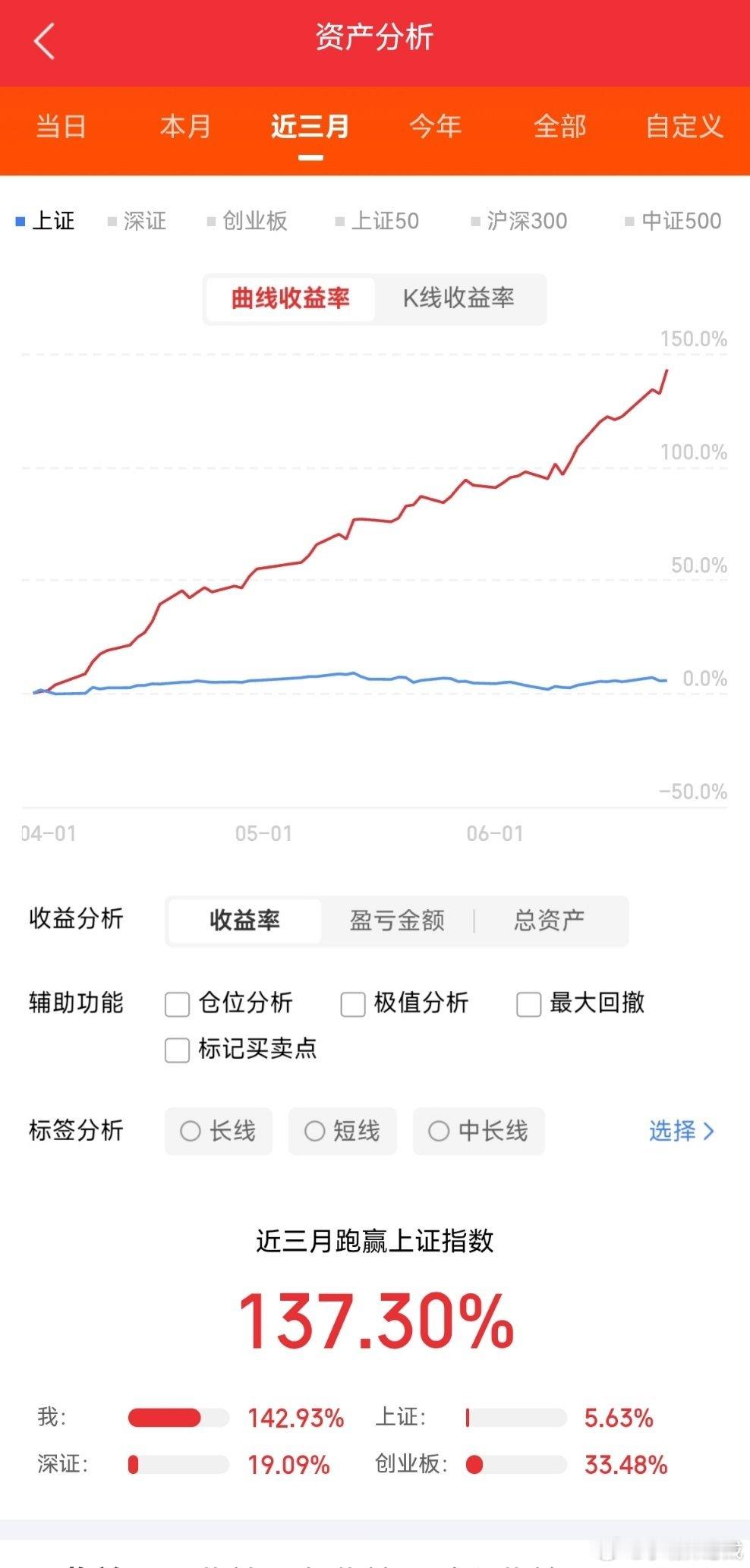 【光通信】10只 319亿 605366 宏柏新材 10:53 2 光纤材料00