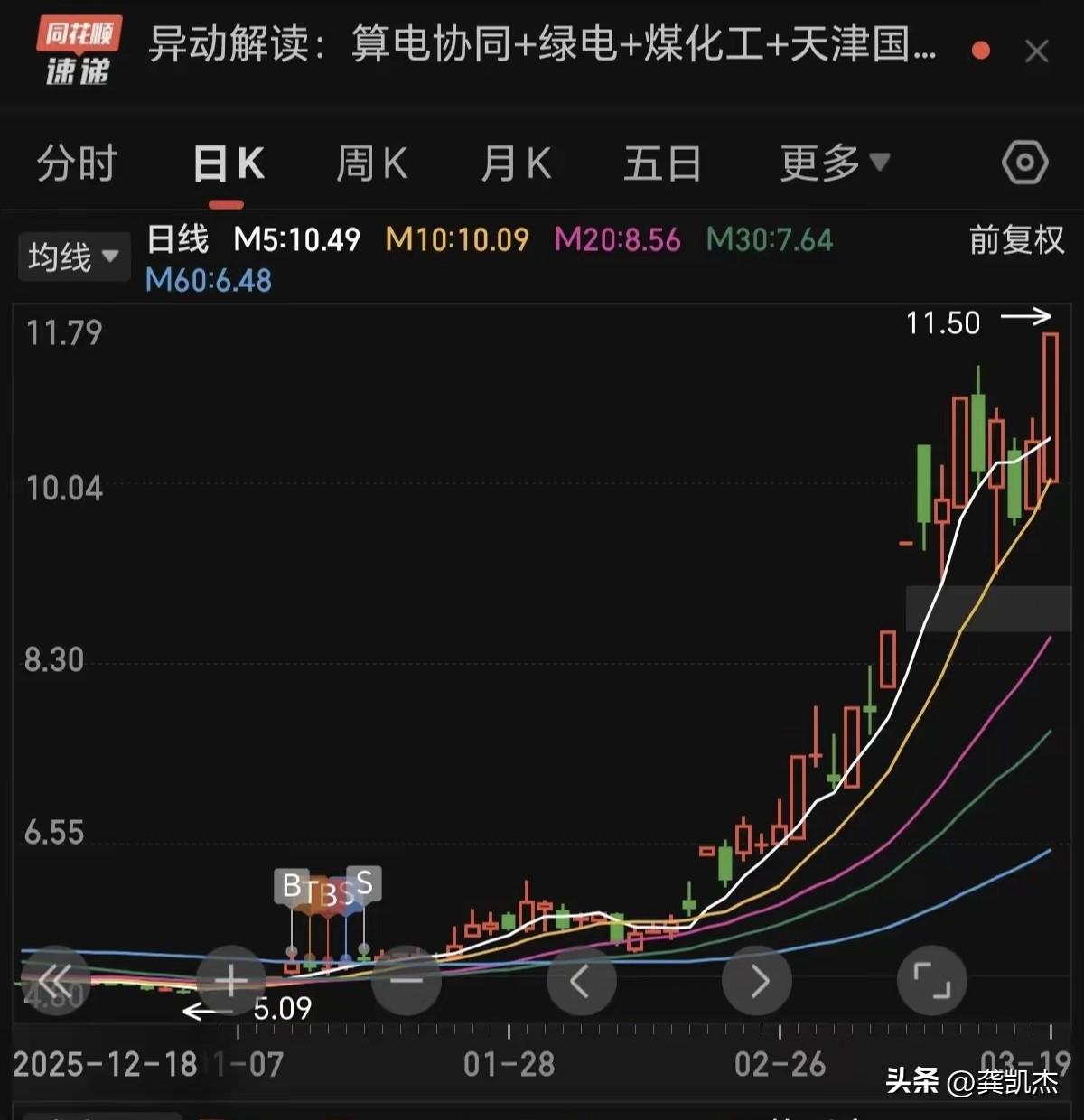 这段时间放跑大牛股的，基本上都是低价格～～这是怎么回事？