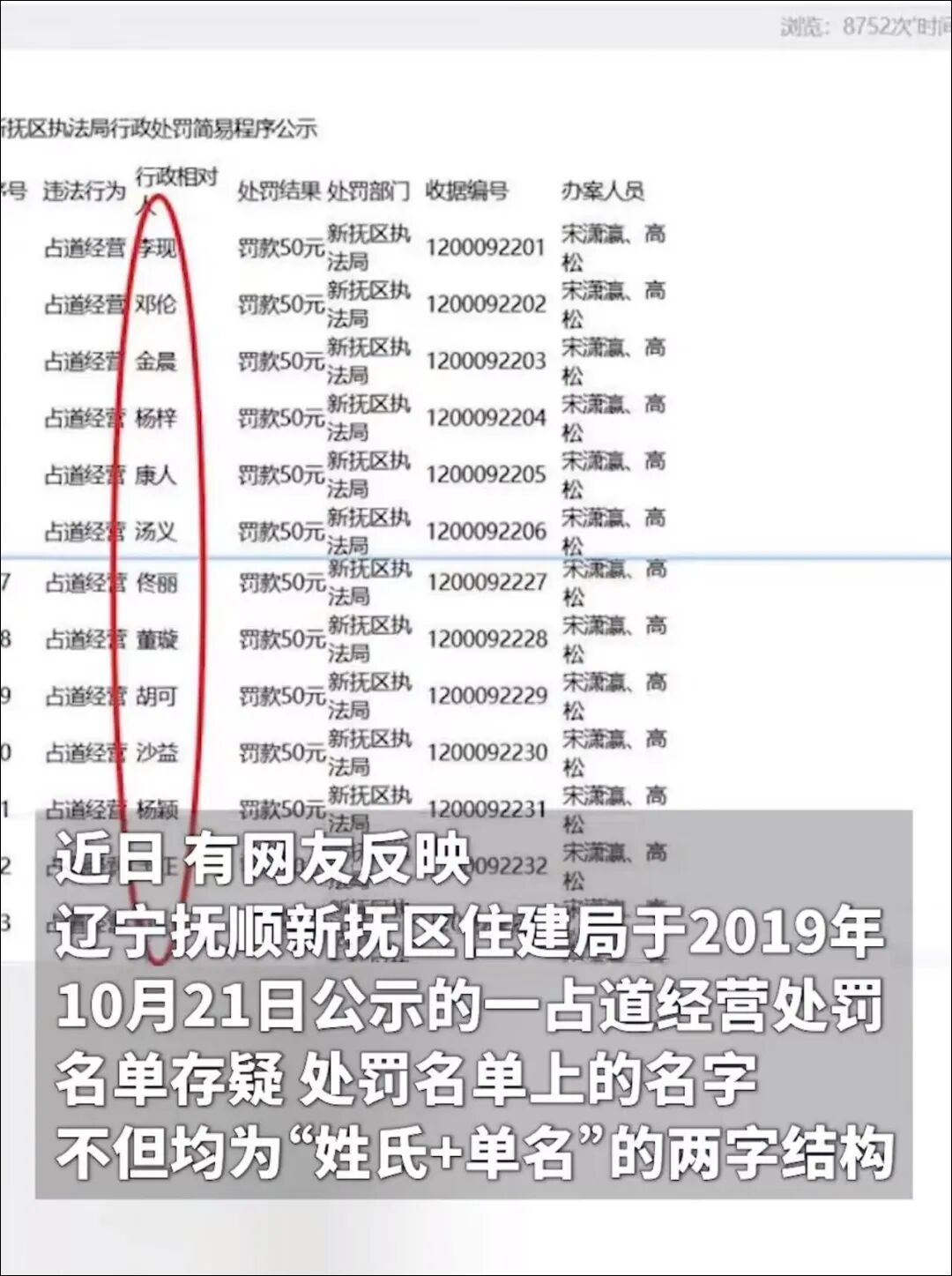 “李现”“金晨”“胡歌”多位明星姓名上罚款名单，辽宁当地回应：在后续备案及公示材料时使用虚假人名