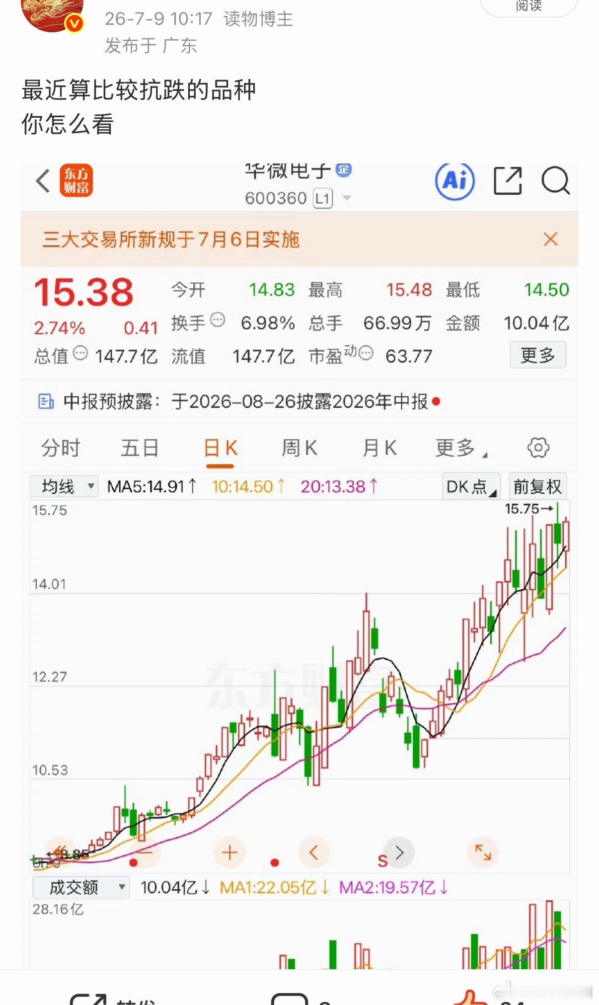 恭喜昨日上车的柳白今天追了一点 个人观点仅供参考 