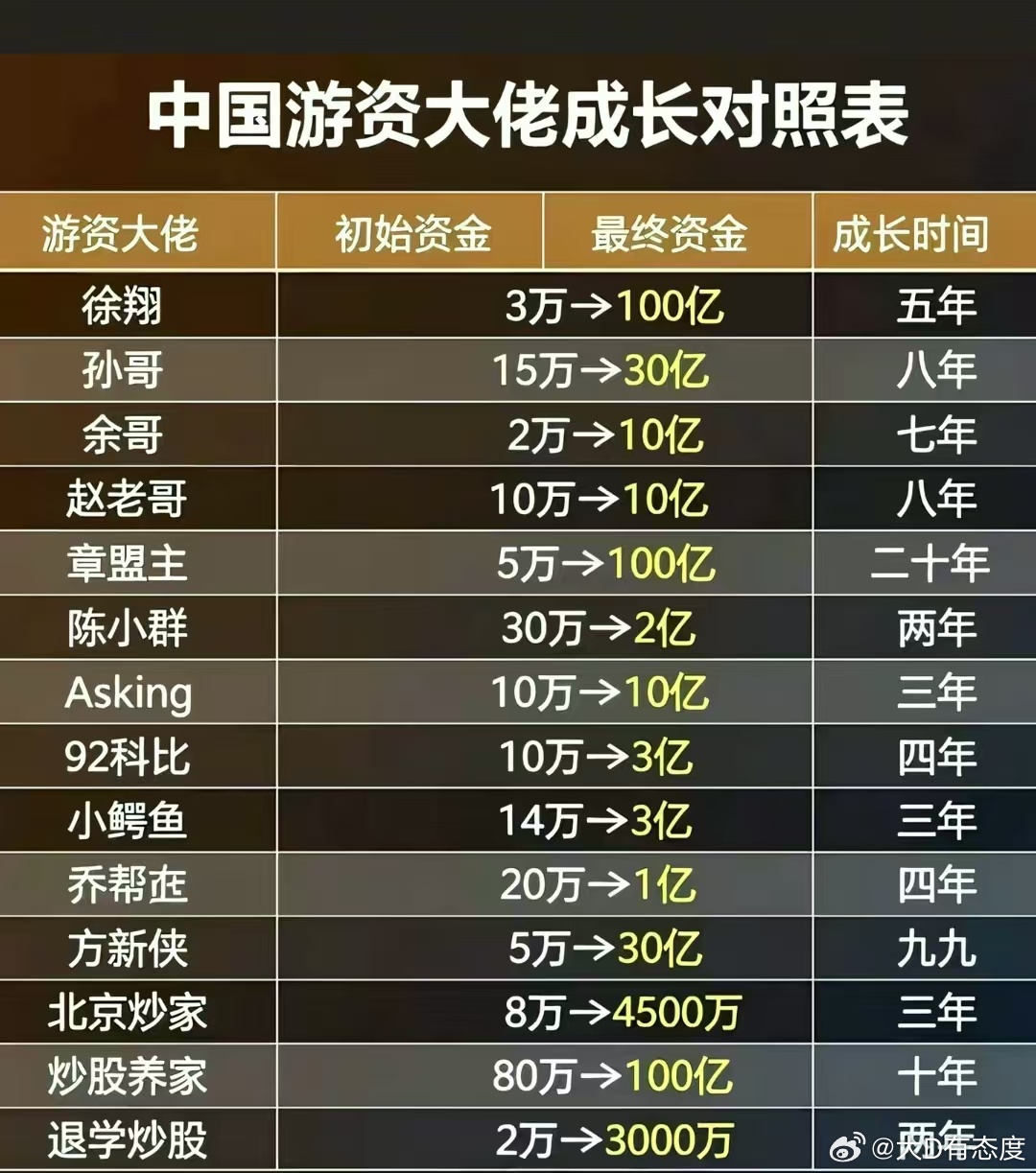 前段时间看到一个段子说，A股游资大佬面对量化交易举手投降，实际上大量之前的游资大