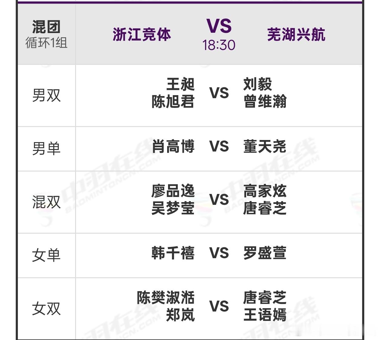 羽超联赛 11月30日18点30对阵名单：【1号场地：浙江竞体 🆚 芜湖兴航】