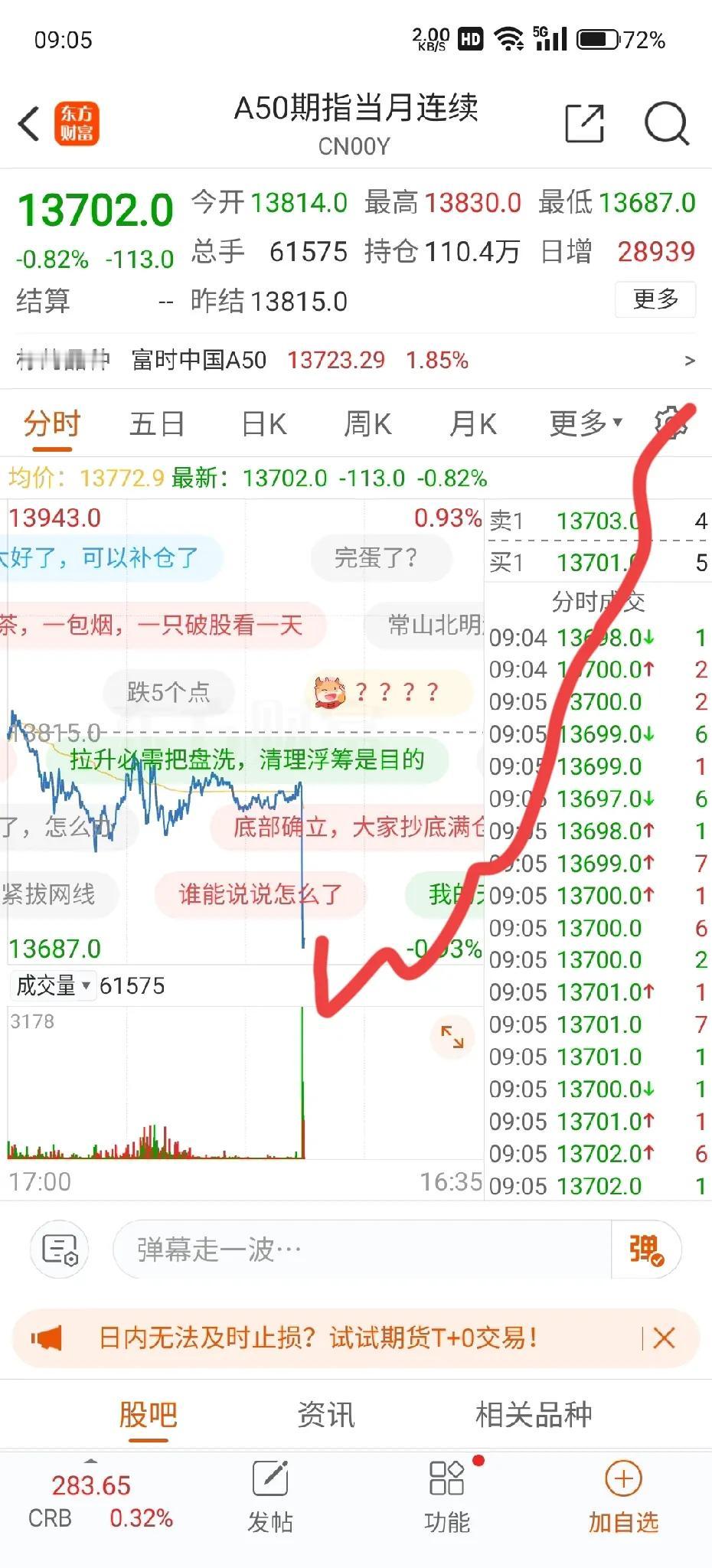 盘前怎么了？

早盘美元指数飙升，RMB也是狂跌，到底怎么了？

难道老米那边，