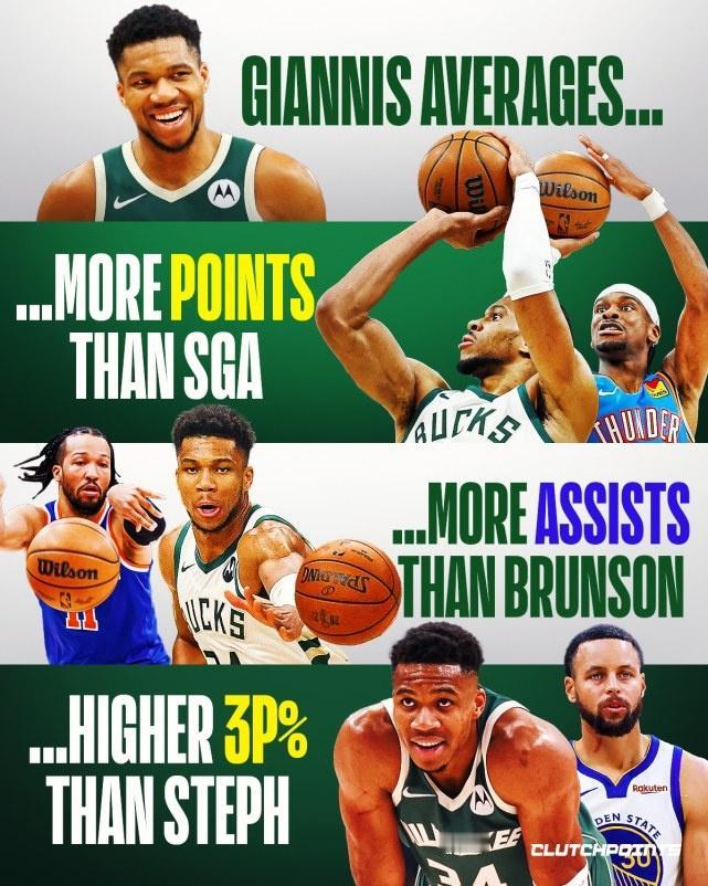 今年的字母哥持续进化中…！开赛以来打了8场比赛！场均33.4分12.9篮板6.6