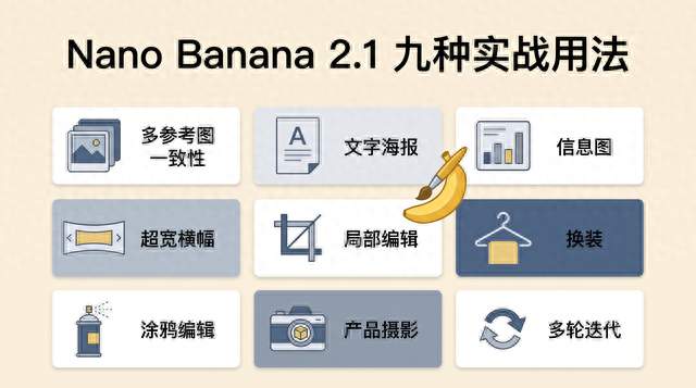 Nano Banana 2.1九种实战用法，附完整提示词