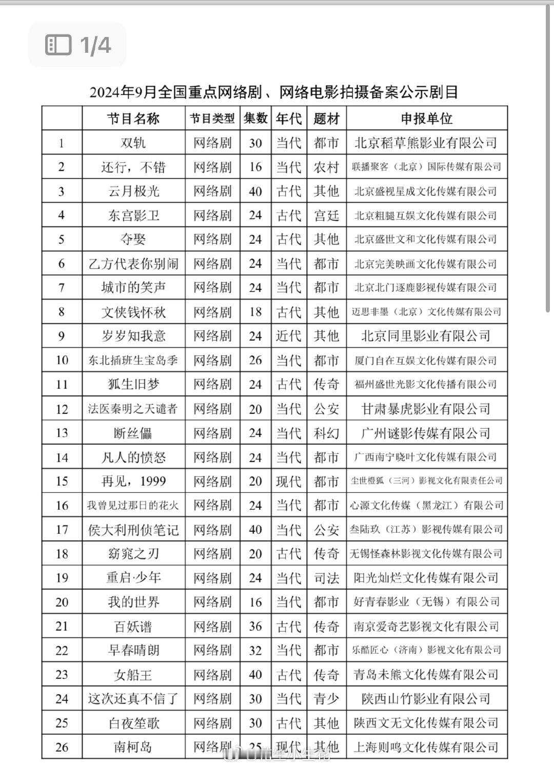 9 月网络剧备案公示来啦！优酷的《早春晴朗》32 集，稻草熊的古装《双轨》30 