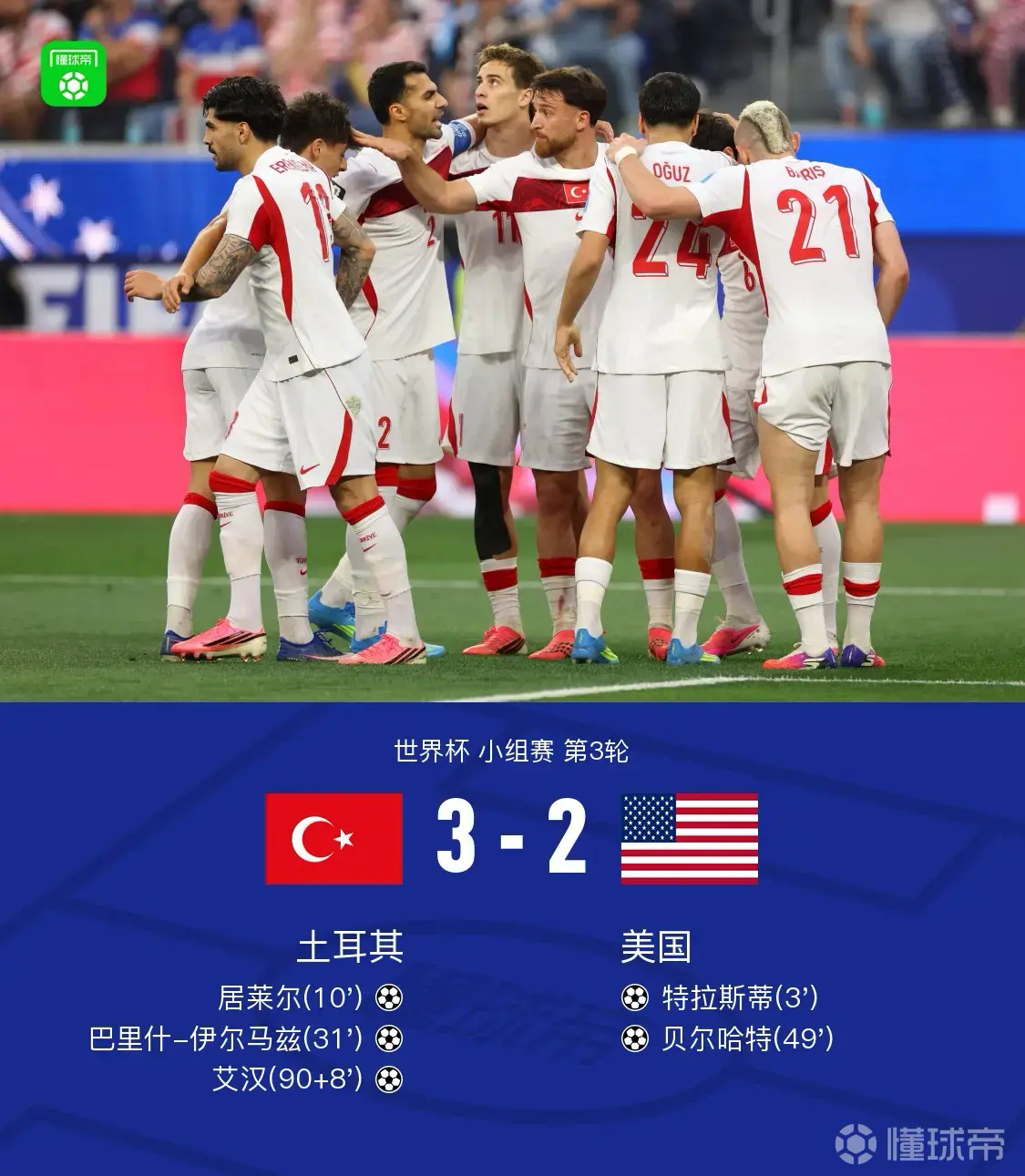 土耳其3比2美国赢球了，但是还是被淘汰了……因为澳大利亚和巴拉圭踢平了。北京时间