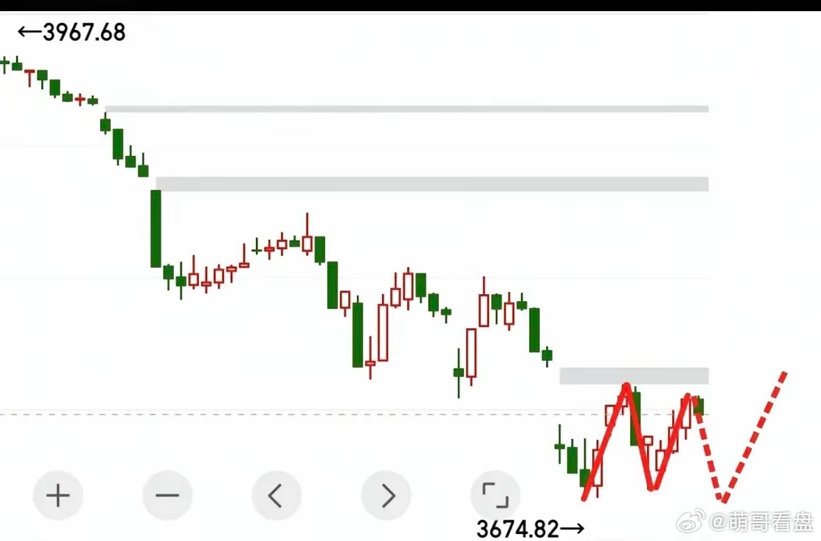 A股，夜已深，我的观点足够明确了这里大概率再次回踩筑底，形成3重底，然后再反弹！