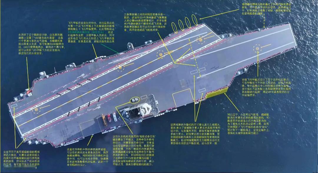 看福建舰首航4k高清大片，资深军迷做科普说明。图片上面靠后的那个球是啥？
是卫通