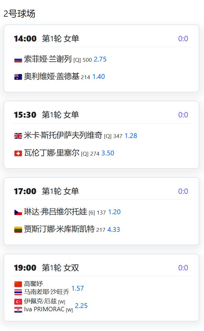 W100迪拜，高馨妤将面临一日双赛考验：

先是单打第一轮对阵从资格赛突围的德国