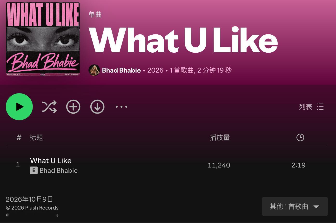 【数据小报】饶舌打妈姐 Bhad Bhabie 回归新单曲《What U Lik
