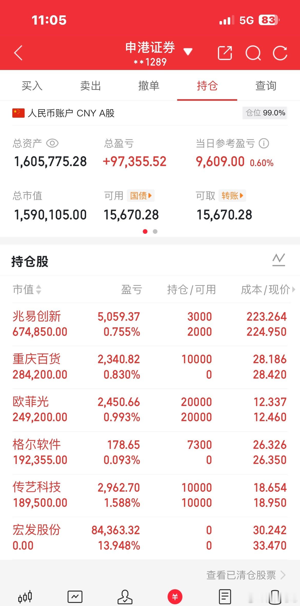 海南股统统爆头，今天风格又切换了。交易上：看准方向逢低布局。宏发：出了。重庆：逢