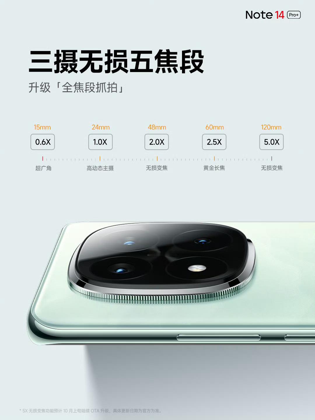 你们对这一代 Redmi Note 14 Pro+ 的影像能力还满意吗？觉得哪里