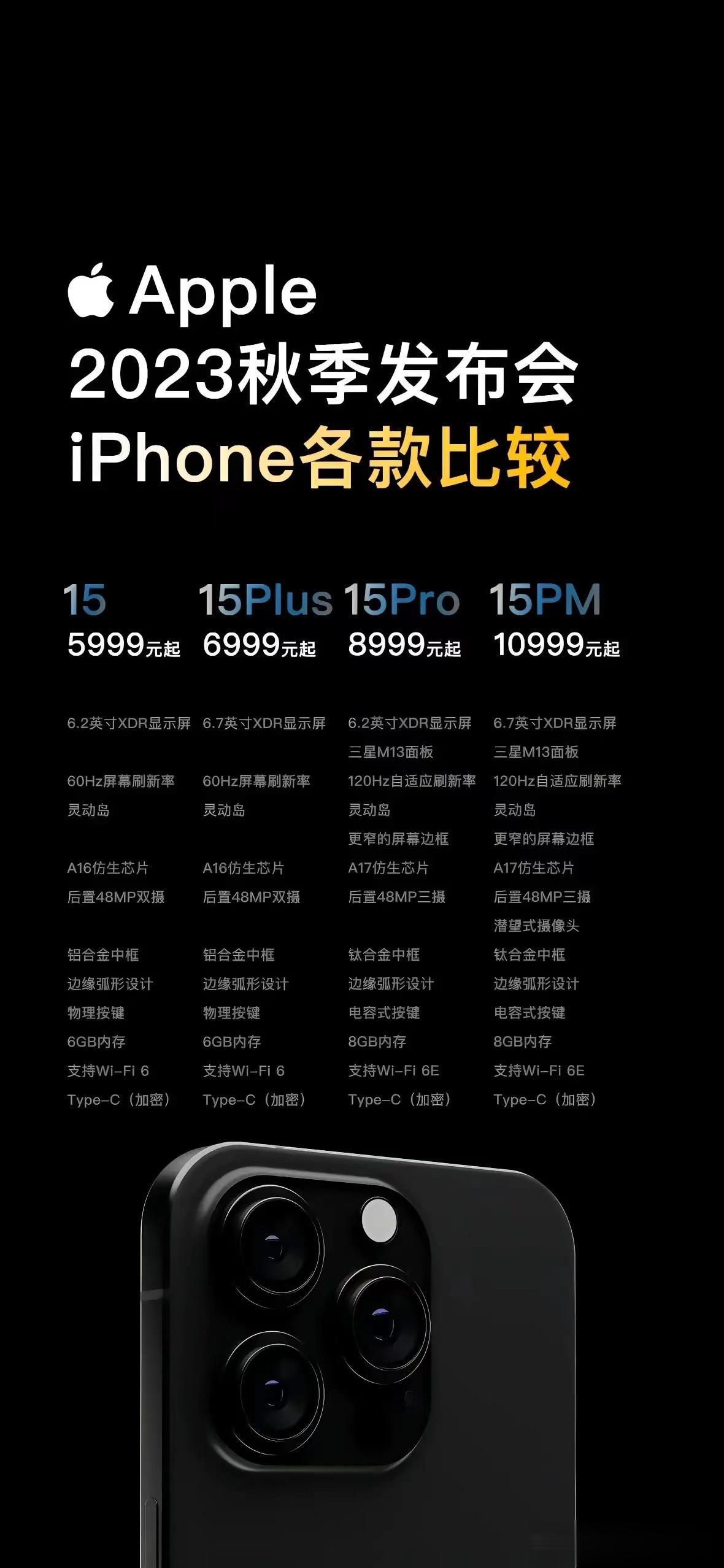 iPhone 15系列，售价配置大概率就是这样了~
凌晨15系列新机即将发布，四