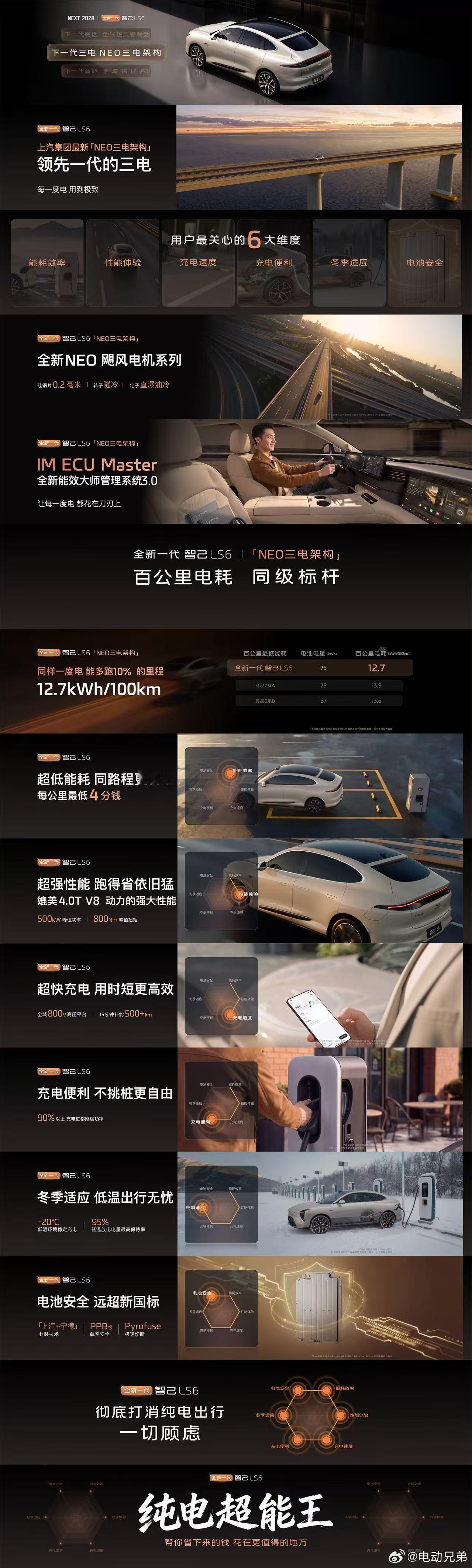 全新一代智己LS6搭载了上汽集团最新的「NEO三电架构」，把每一度电，用到极致用