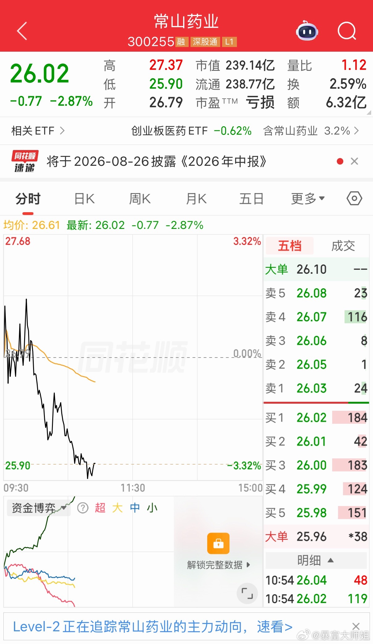 各位股友，常山YY我依旧不动，当下市场震荡反复，不频繁操作、不乱做切换，耐心持有