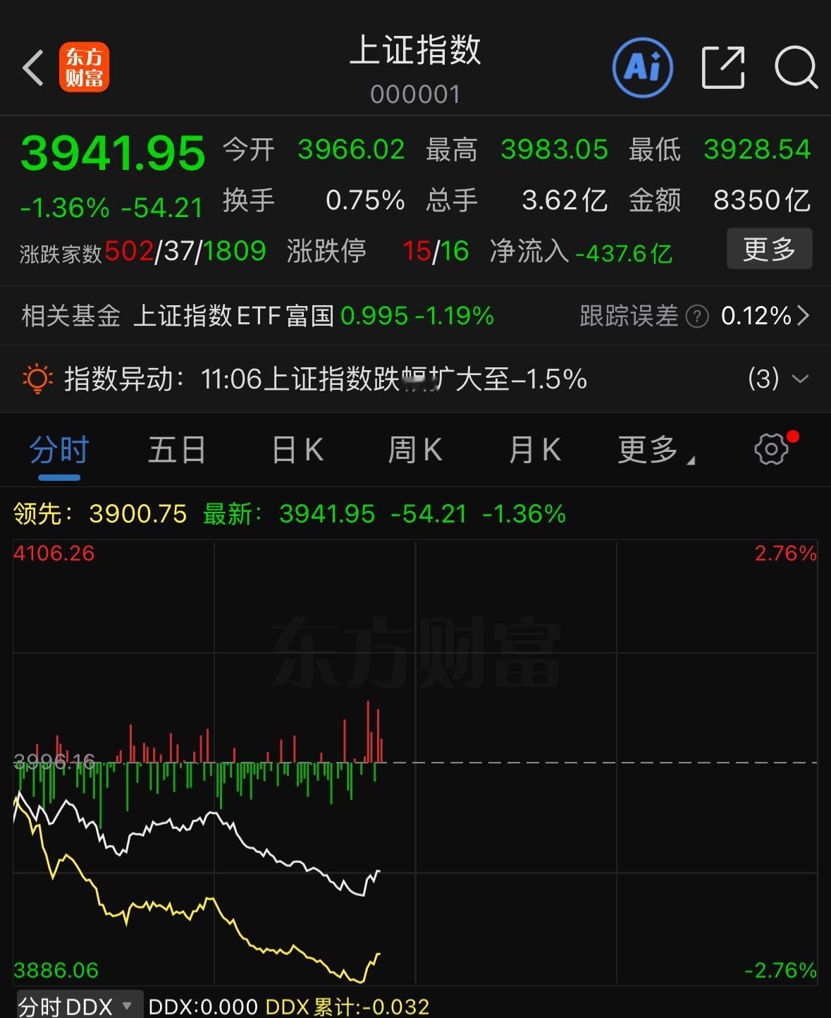 周一盘面走势属实超出预期，完全延续上周五的弱势格局，走得毫无章法。全天盘面仅有银