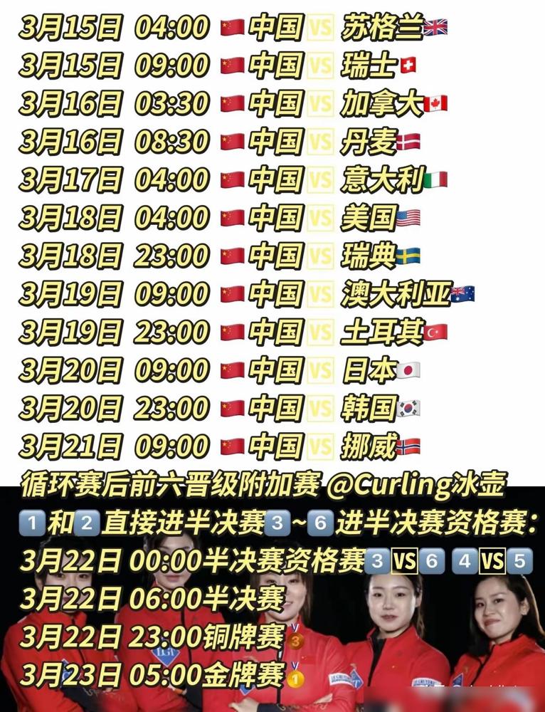 别急着夸，先看看这枚金牌背后的代价。
米兰冬奥会，王芮四垒，2胜7负垫底出局。