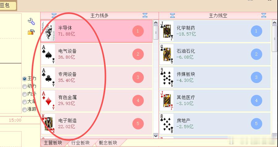 这些板块终于有资金回流 