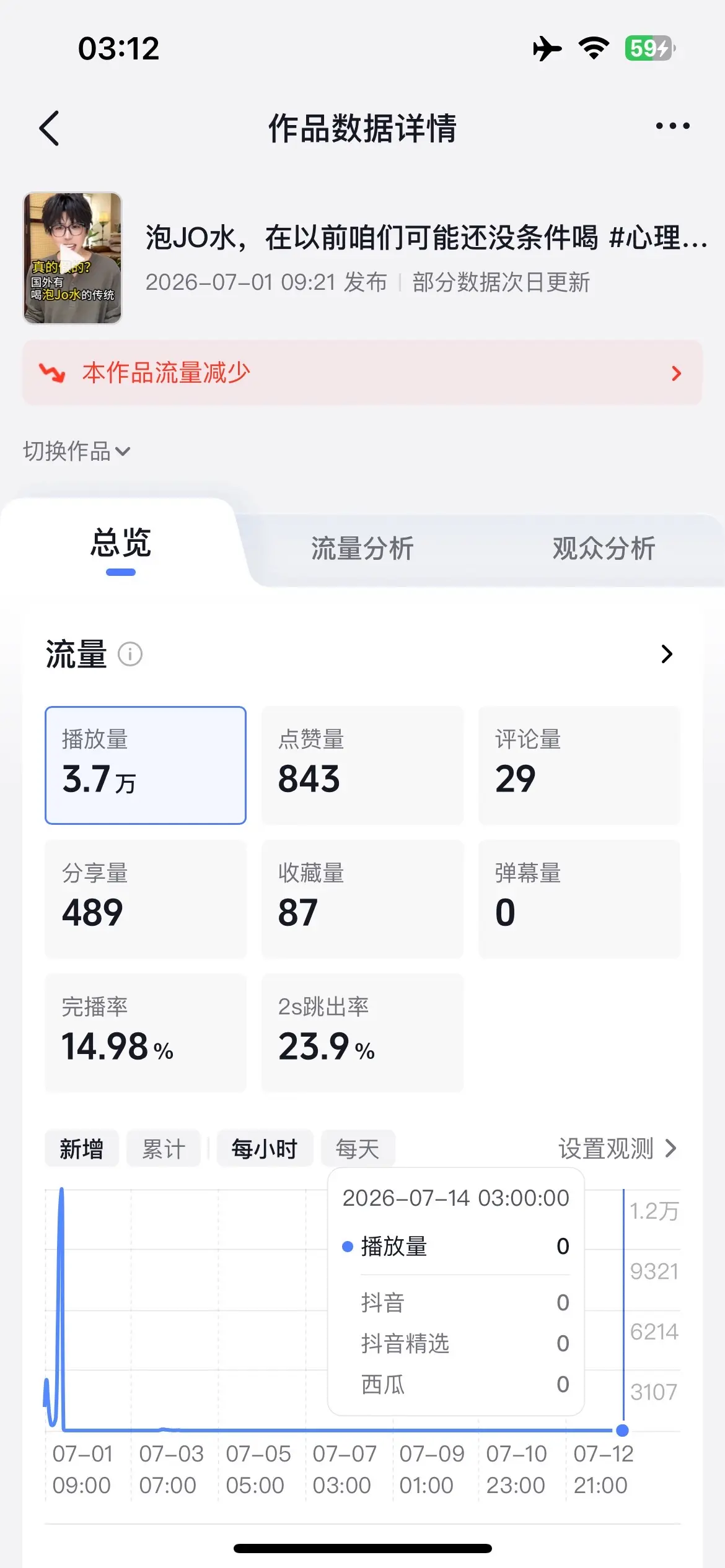 夫复何言，毫无意义，几十次了，真的累了。不管什么都是这样，做吐槽、做心...
