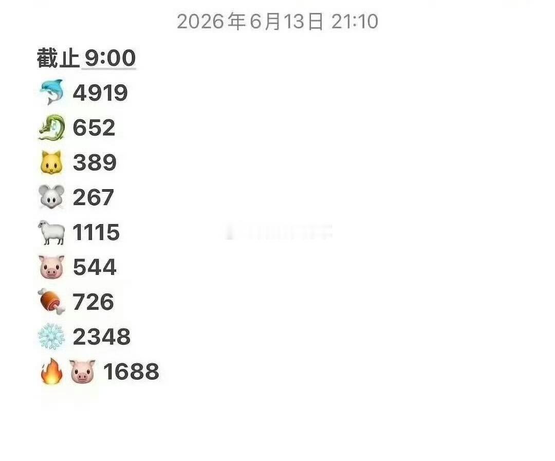 tg 🎀今天这么多家开1:1，实际热血的只有王橹杰家吧，不愧是四永一 