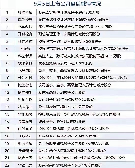 A股能否反弹成功就看去年今天，大减持来了上周五A股反弹大阳线，但是成交量并没有放