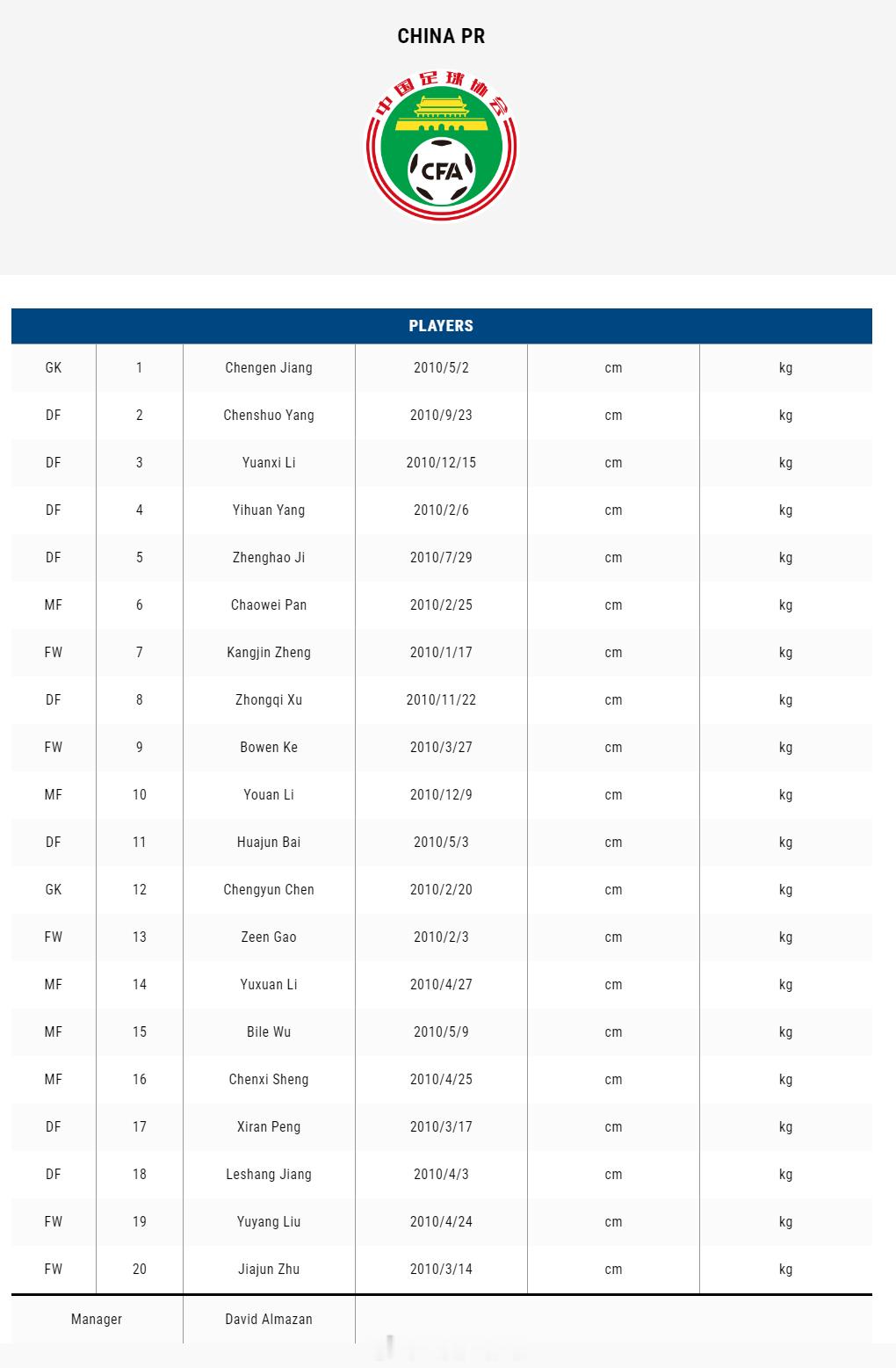 东亚足联公布了2025东亚足联U15锦标赛各队名单。以下为中国队和同组韩国、日本