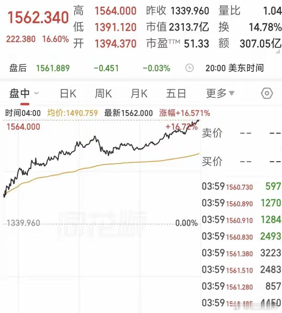 A股：再创新高，科技股全线狂飙，存储芯片暴涨16%，下周A股稳了刚刚过去的隔夜全