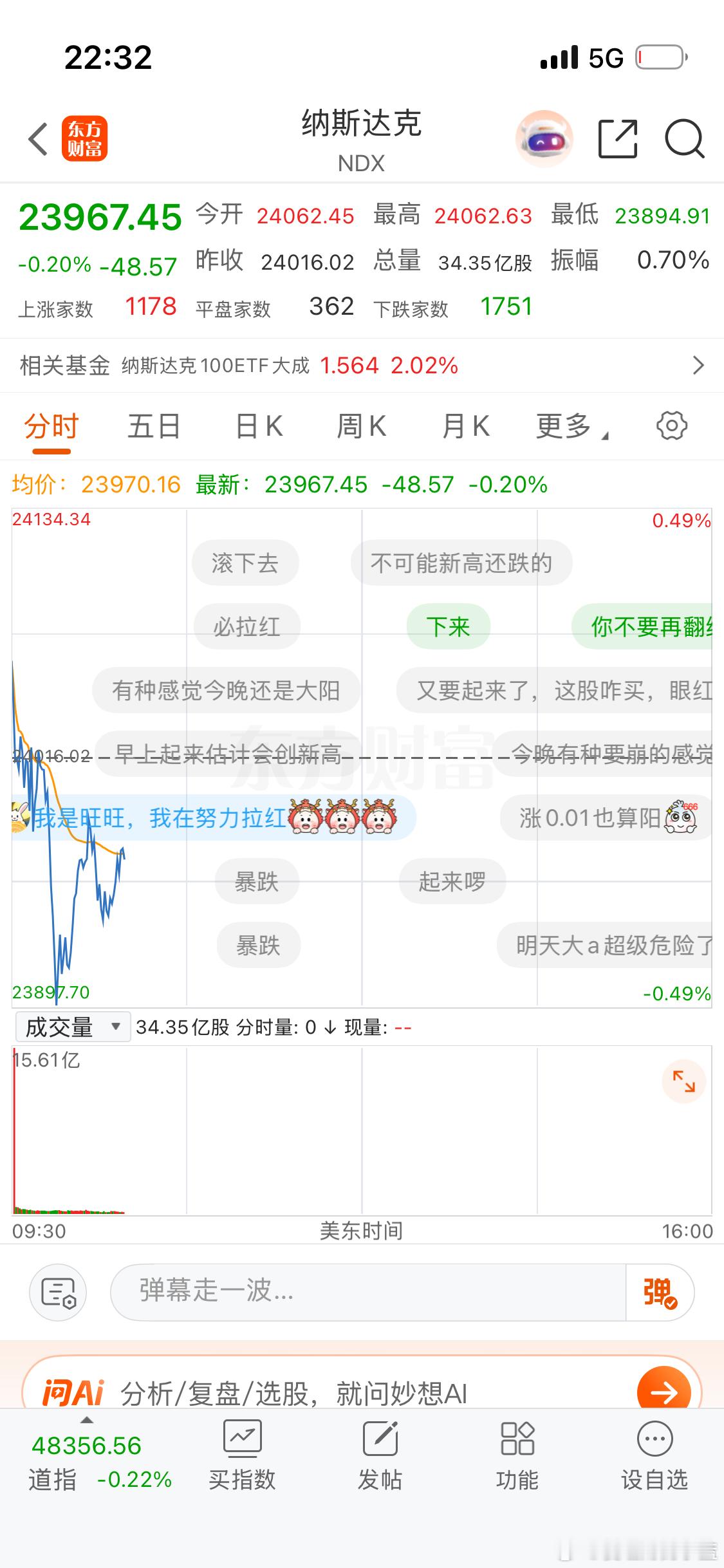 怎么这么多人想纳斯达克跌？ 