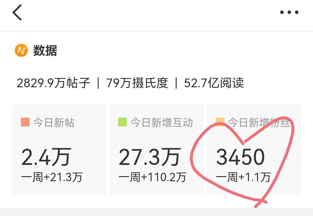 你们继续破防唱衰 美帝持续吸粉中