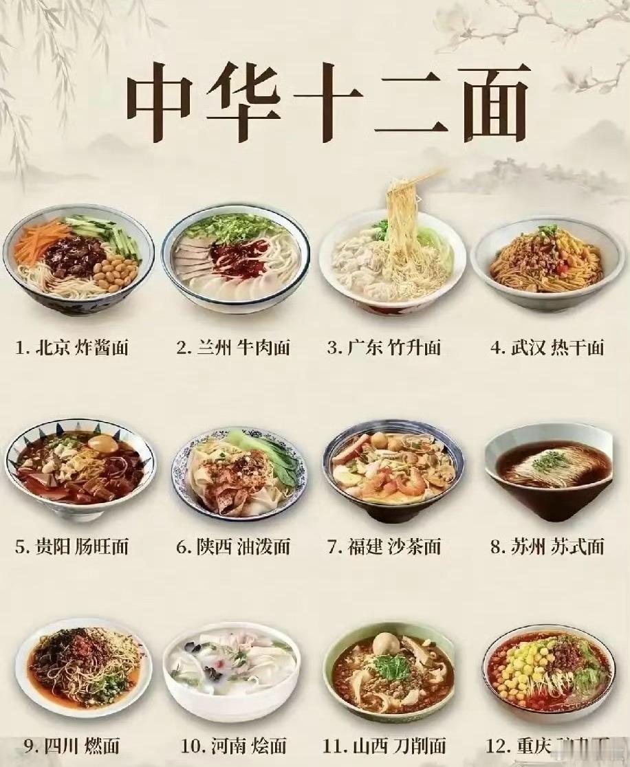 中華十二面，你吃過哪些？ ​​​