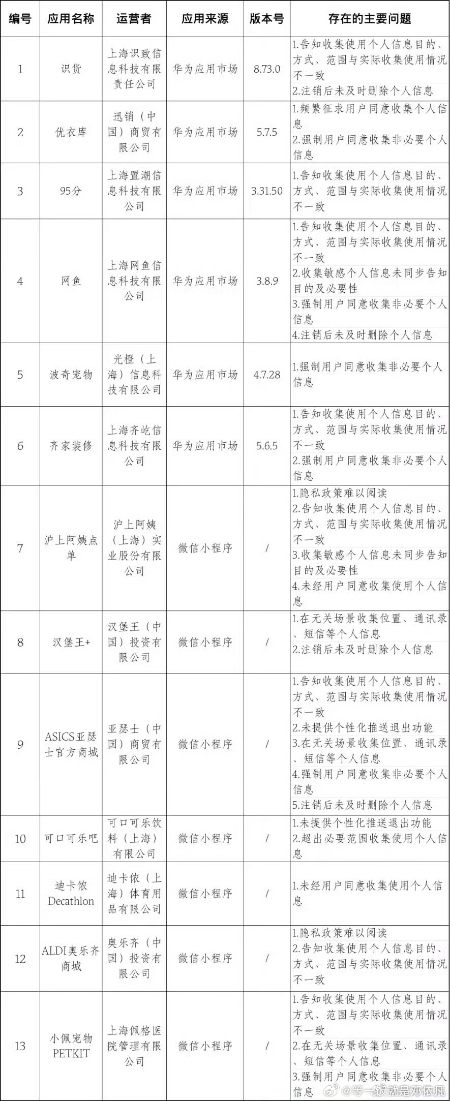优衣库收集非必要个人信息优衣库收集非必要个人信息？唉现在这个时代，个人隐私越来越