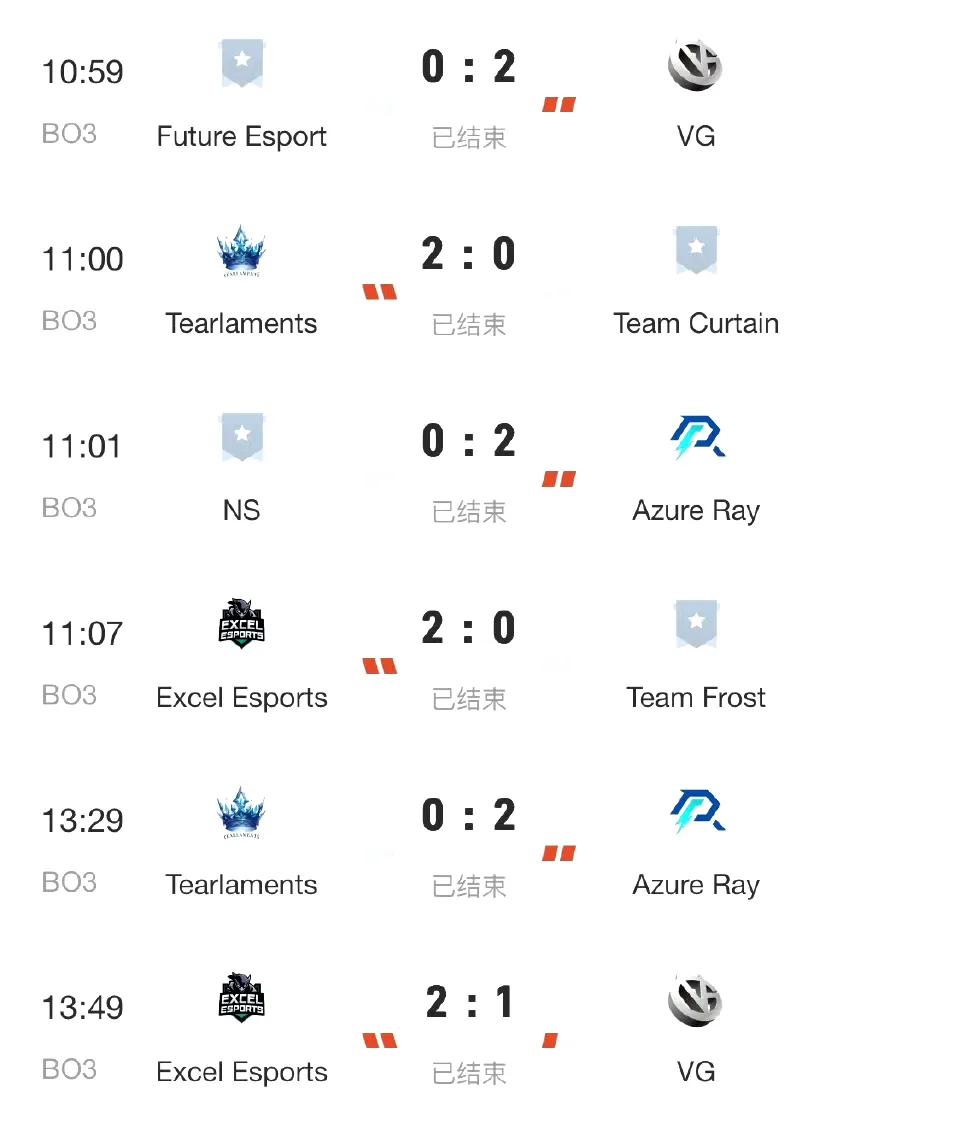DOTA2: TI14中国区海选，AR晋级预选赛

AR 2:0 TL，一个职业