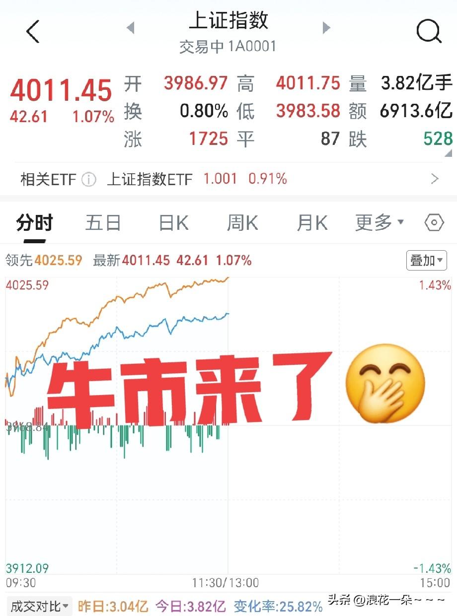 牛啊，牛！开年大红包真来了！主力太给力了，这是给大家今年做多的信号啊，难道今年要