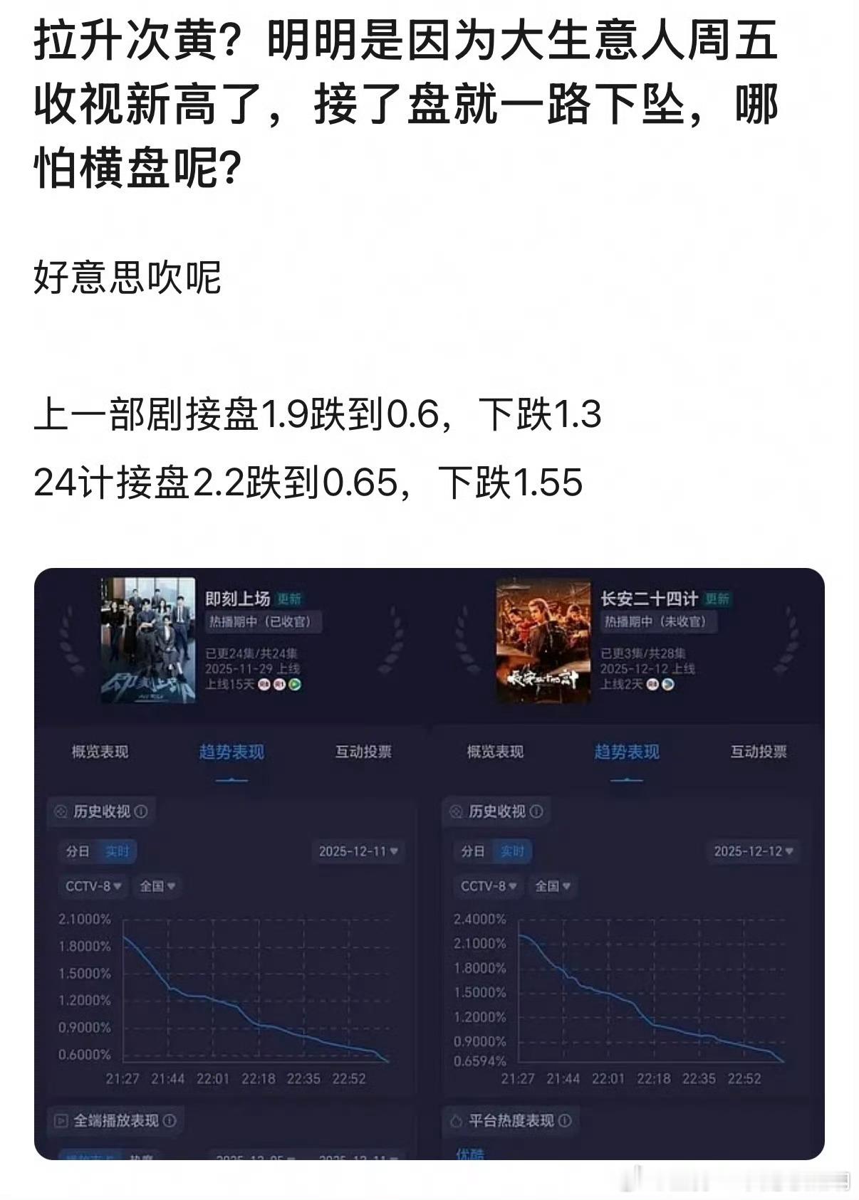 完全就没有观众缘可言，五连扑预定 
